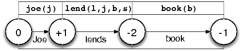 Difficulty with zero-literal semantics.